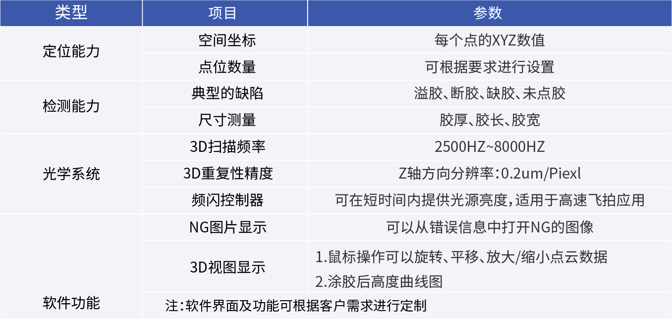 3D引導點膠AOI系統(tǒng)